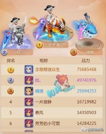 梦幻西游：涛哥网页版梦幻战力7568万，玩家新出140四伤害戒指