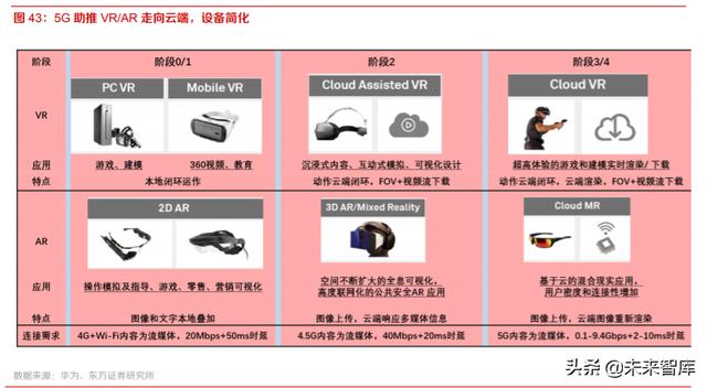 VRAR深度报告：行业拐点已现，VRAR前景广阔