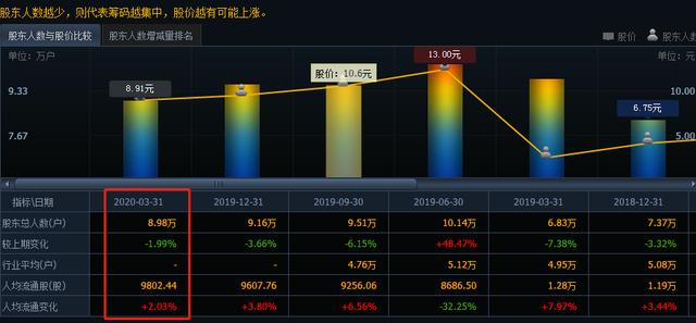 股价再创近期新高，115亿中盘股快速涨停！股民