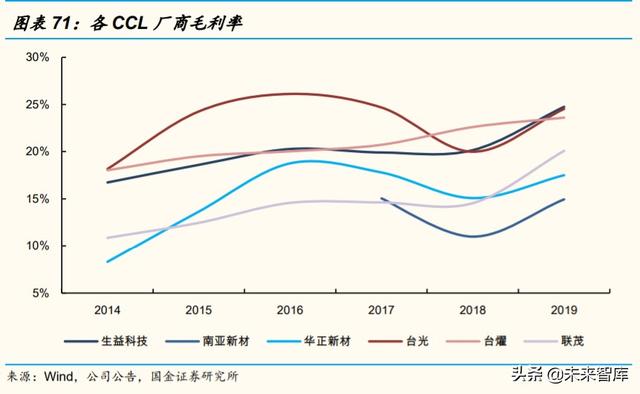 服务器PCB和CCL行业研究及投资策略：未来五年复合增长率超20%