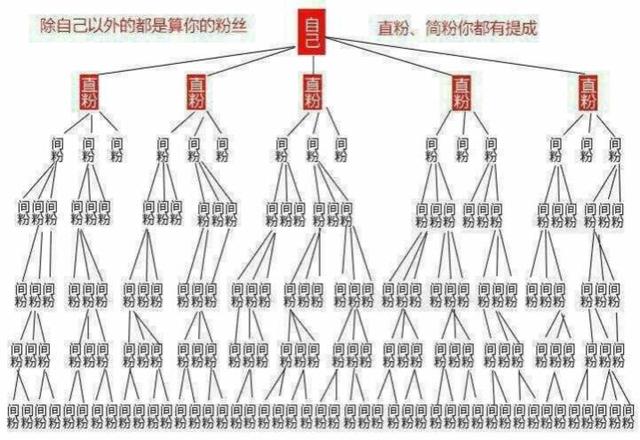 微信营销策略之粉丝裂变的方法