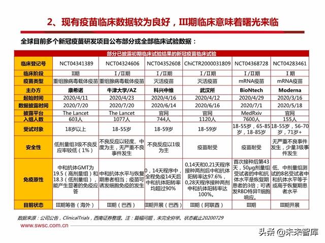 疫苗行业专题报告：新冠疫苗和中和抗体是本次疫情防控的主力