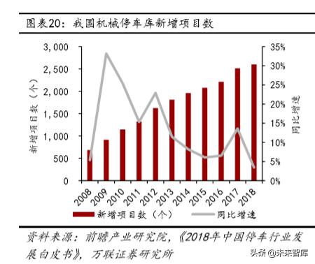 機械停車設備行業深度研究