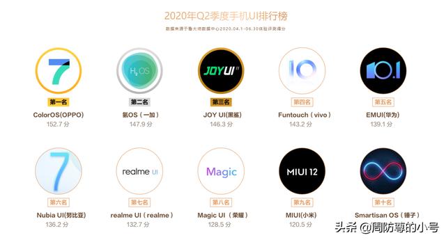 小米只排在第九位？鲁大师手机系统排名公平吗？