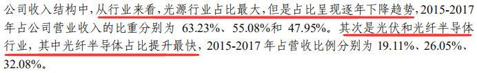 仅次谷歌的第二大SSP平台，坐拥8000家优质资源，营收超行业5.6倍