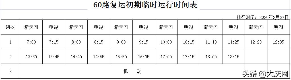 最新汇总！我市恢复运营的70条公交线路发车时间表全在这～