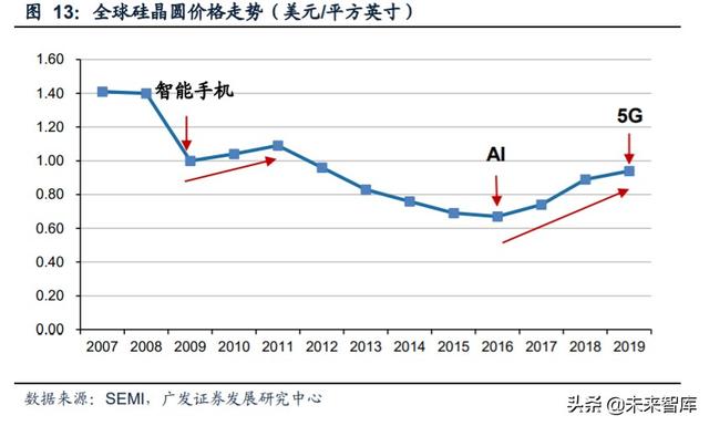 半导体行业专题报告：再生晶圆乘风而起，本土厂商有望快速崛起