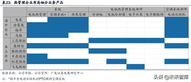 新能源汽车产业链深度报告：解析非电池零部件最强阿尔法