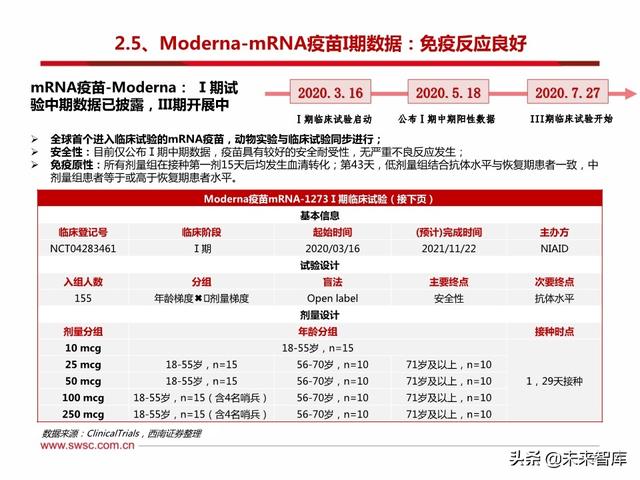 疫苗行业专题报告：新冠疫苗和中和抗体是本次疫情防控的主力