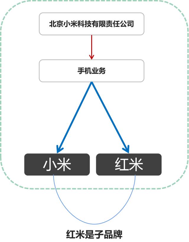 国产手机品牌傻傻分不清，从源头给你捋一遍