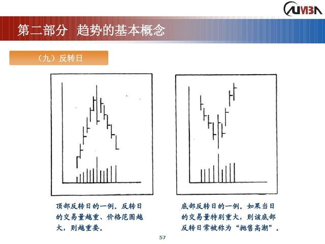 期货市场技术分析《完整版》