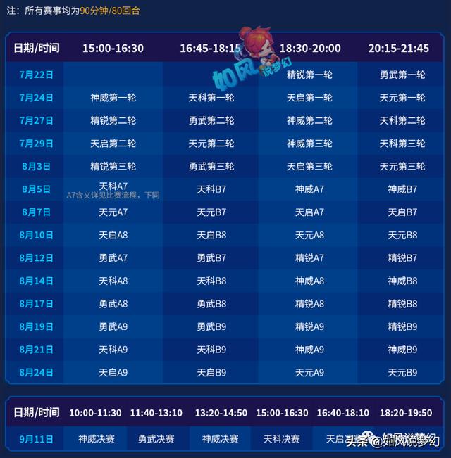 梦幻西游：CC公会赛八大战队全面介绍，谁能狙击天元噩梦珍宝阁？