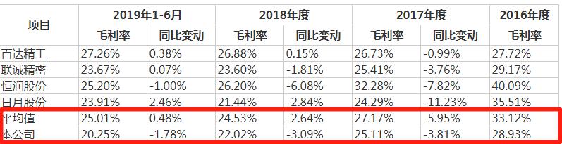 å±±è¥¿åç¿IPOï¼æ¯å©çä¸æ»ï¼æ¾å­å¤§éé«ç®¡åæ¯æåè¡ä¸º