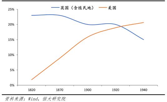 深度 | 百年历经九次大危机，现代旅游业的坎坷与成长