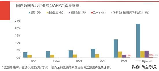 要判断阿里巴巴的股价潜力，不妨看看电商之外