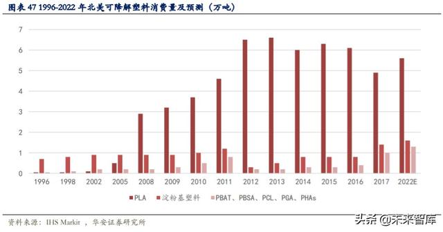 可降解塑料行业深度报告：千亿市场，群雄逐鹿