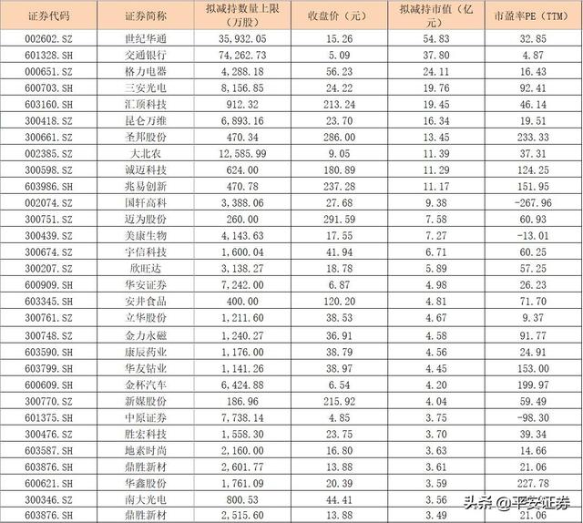 节后5大风险提前看：逾4700亿解禁来袭、近250股遭