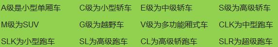 图片[4]_奔驰、宝马、奥迪，它们车尾部的数字和字母都代表什么意思呢_5a汽车网