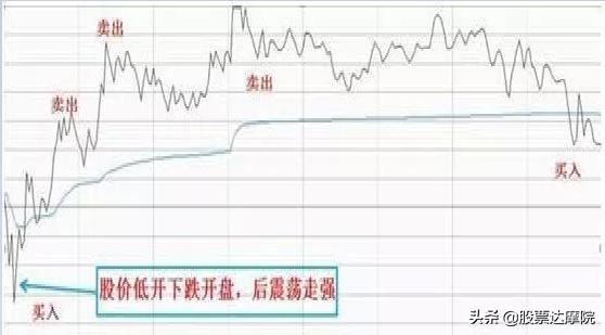 成功就是简单的事情重复做，交易只需记住：日