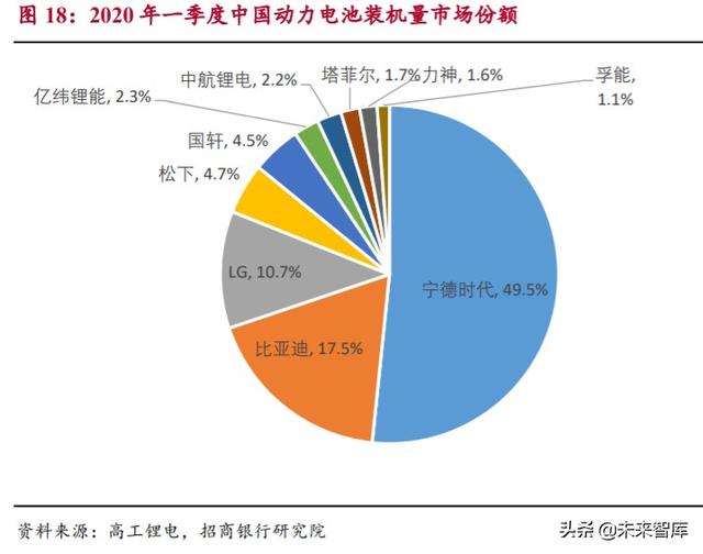 动力电池专题报告：市场拐点将至，抓住二线企业崛起机会