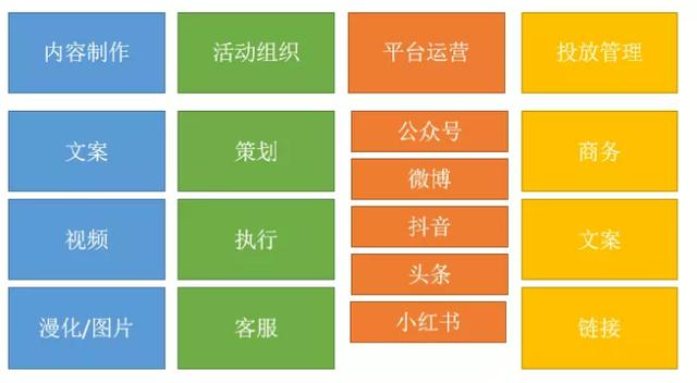 数据分析体系怎么搭建？看完这篇你就懂了