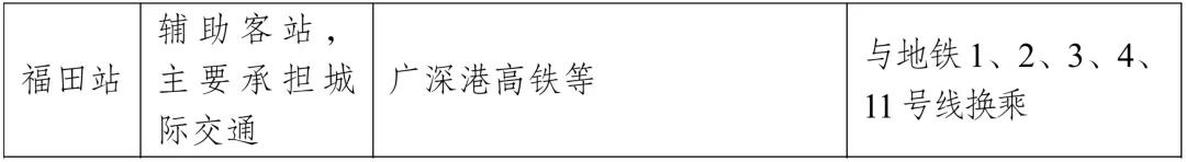 定了！高铁连通澳门轻轨