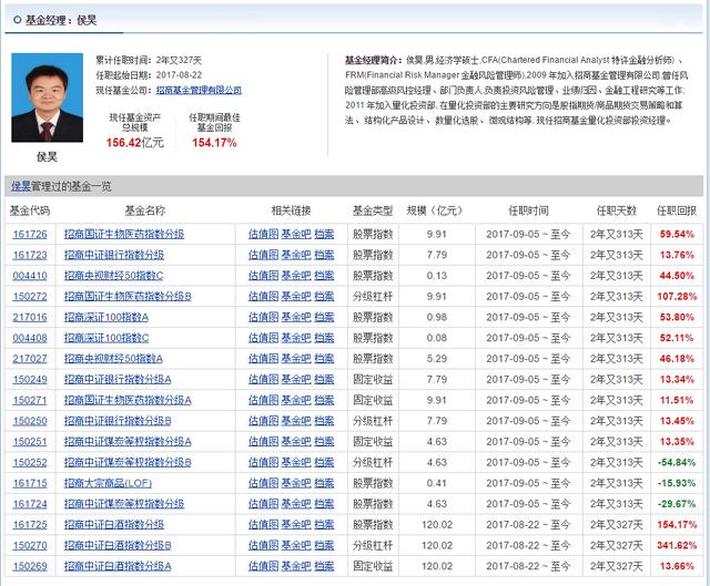 今年最强医药指数基金PK主动基金：招商国证生物医药指数分级