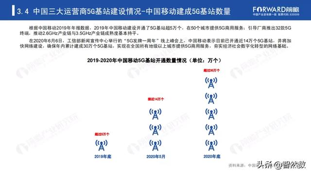 5Gй5Gվҵ棨2020