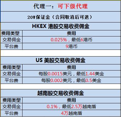 威南智投7月22日开启“全民经纪人”模式