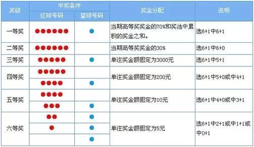 彩票小白如何上手？1分钟教会你玩彩票