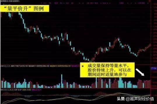 来自一位老股民的忠告：如果你不知道这三点，