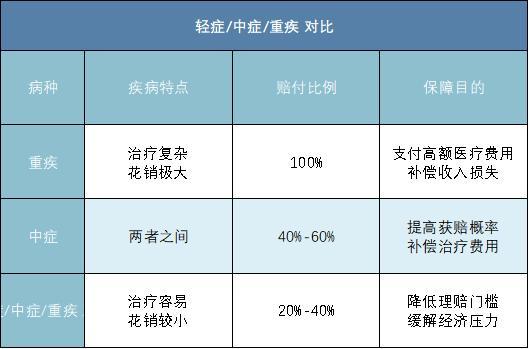 回答了三千多个保险问题以后，我整理了这份重
