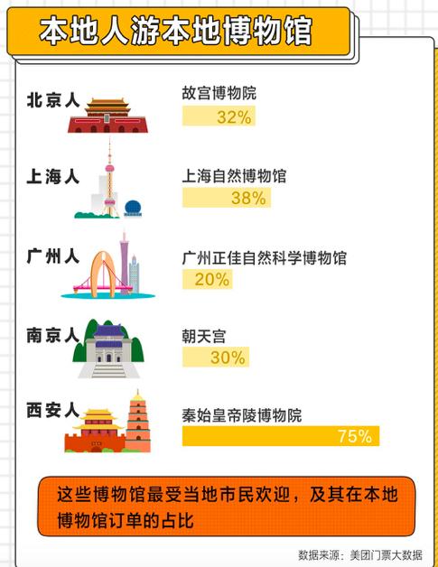 云游博物馆正流行，这十大博物馆最火