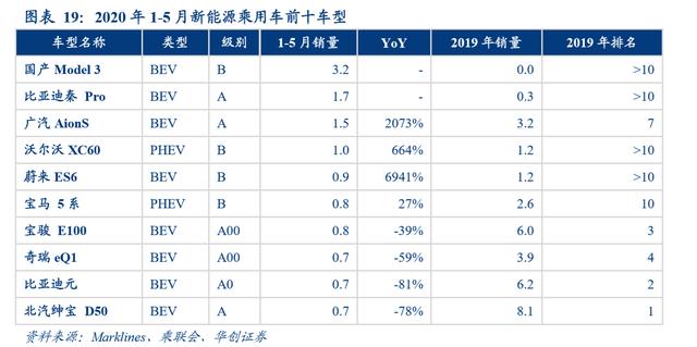 韩国大热综艺《心动的信号》与特斯拉