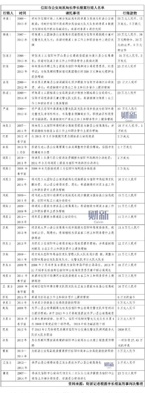 河南信阳市公安局拒不公布原局长卖官名单：二审裁定合法 当事人将提起再审