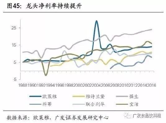 从竞争格局，找寻消费品行业“长跑冠军”