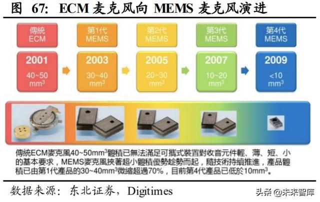 歌尔股份深度解析：声光电深入布局，TWS和可穿戴共助成长