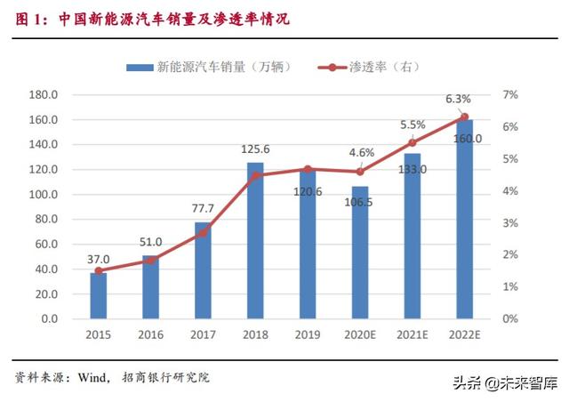 动力电池专题报告：市场拐点将至，抓住二线企业崛起机会