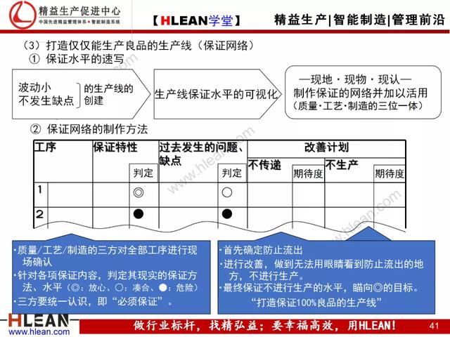 「精益学堂」现场现地解决质量问题