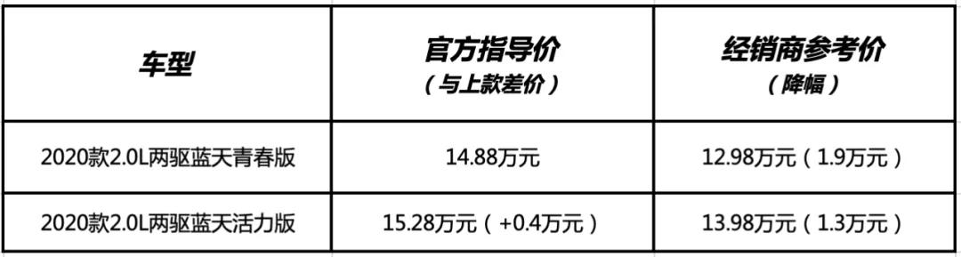 自吸控福音，高颜值轿跑SUV，马自达CX-4购车避坑指南