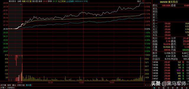 美女博士说破股市：“集合竞价”高开7%意味着什