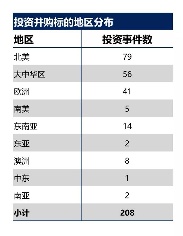 OTA行业鏖战20年：代理模式平台优势凸显，得酒店者得天下