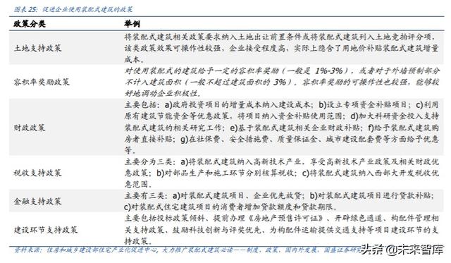 建筑裝飾2020年中期策略：裝配式浪尖起舞，低估值龍頭拾貝