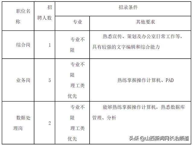 长治招聘信息网_长治招聘网 长治人才网招聘信息 长治人才招聘网 长治猎聘网(3)