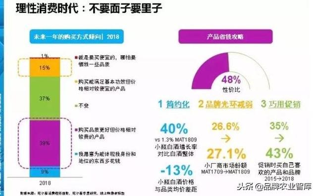 尼尔森：新零售重构“人货场”，10大演进趋势深度洞察报告