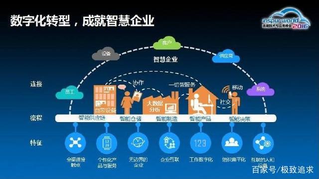 敏捷开发框架的开发运用之数字化管理中台开发