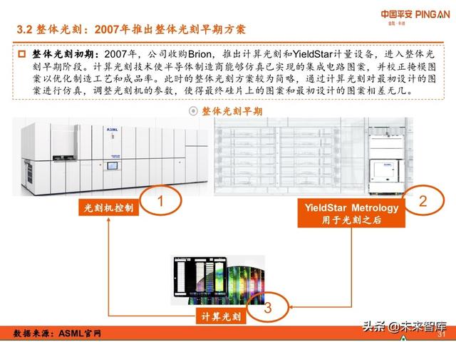 科技冠军专题报告：ASML，摘取光刻机皇冠上的明珠