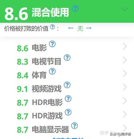 7台最佳4k电视 - 2019年6月4k电视天梯图 转自Rtings