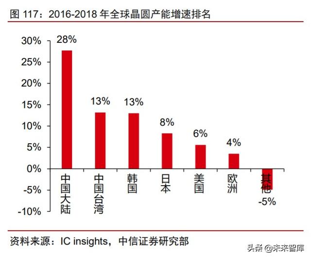 周期產業2020年下半年投資策略：守望周期，擁抱成長