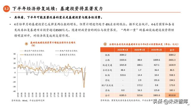 2020年中期宏觀環境與投資策略報告：常態與風險